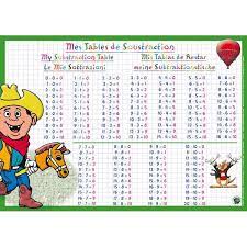 Tables De Soustraction Soustraction Apprentissage Apprentissage Par Le Jeu