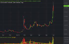 (anzeige) • 11:30 arcelormittal • 10:35 ivu traffic technologies • 10:20 rubean • 09:20 niiio finanz gruppe • 09:15 incap oyj • 09:10 ivu traffic technologies • 08:35. Xmlxkackwshsum