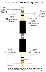 Wiring diagram showing stereo connections for mm headphone plug. Phone Connector Audio Wikipedia