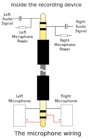 Old/dead/disposable headphones or 3.5mm jack. Phone Connector Audio Wikipedia