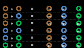 Eye Color Chart Chances 2019