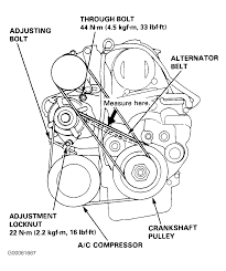 Body control modules wiring diagram, hybrid for honda accord 2007. Diagram Civic Ex Belt Diagram Full Version Hd Quality Belt Diagram Milsdiagram Poliarcheo It