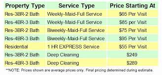Home Cleaning Services Price List Fresh Cleaning House Average House Cleaning Rates House Cleaning Services Maid Service How To Clean Carpet