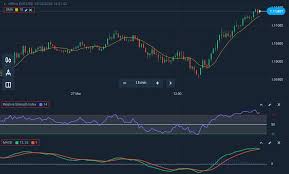Binomo offers a professional trading tool to achieve financial independence. How To Connect The Sma The Rsi And The Macd For A Successful Trading Strategy In