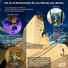 Hotels near museum of modern art (museo de arte moderno). Monumento A Los Heroes Fue Recuperado Y Ahora Sera Sede De Un Museo A Bogota Gov Co