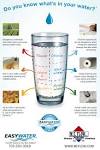 Importance of water quality