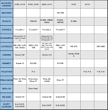 73 explanatory grease equivalent chart shell