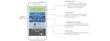 This is one more argument to become partners with sortlist. Mobile App Development Company Android Ios App Development