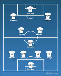 Jun 06, 2021 · arsenal to miss out on edouard. 2 Ways Real Madrid Might Line Up Over Next 2 Seasons If They Purchase Mbappe And Haaland