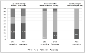 Notícias do fim do mundo. Ijerph Free Full Text Follow The Whistle Physical Activity Is Calling You Evaluation Of Implementation And Impact Of A Portuguese Nationwide Mass Media Campaign To Promote Physical Activity