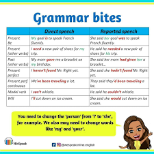 English Through Videos Reported Speech Kids Say The Funniest Things Learn How Use Reported Speech In Different Tenses What Is The Last Thing Your Best Friend Told You Tell Me In Th Reported Speech How To Speak French Speech