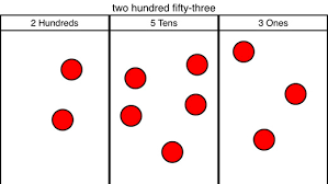 app iphone screenshot 1 school stuff place value chart