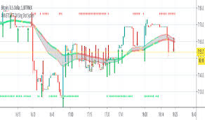 Ltd email 886 mail : Ann Btc Mtf Cm Sling Shot System Indicator By Noldo Tradingview