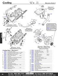Here you will find fuse box diagrams of land rover discovery ii 1998, 1999, 2000, 2001, 2002, 2003 and 2004, get information about the location of the fuse panels inside the car, and learn about the. 2000 Land Rover Discovery Engine Diagram 2006 Jeep Radio Wiring Diagram Jaguars Los Dodol Jeanjaures37 Fr