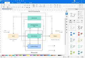 Block Diagram | Complete Guide With Examples - Edraw