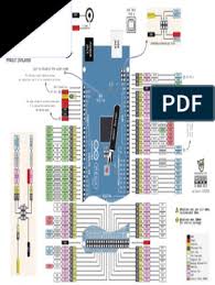 Each of the 54 digital pins on the arduino 2560 mega can be used as an input or output, using pinmode(), digitalwrite(), and digitalread() functions. Arduino Mega 2560 Pinout Diagram Telecommunications Computer Hardware