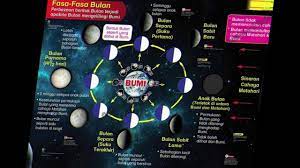 Cara penggunaan kit fasa bulan dunia sains dan teknologi tahun 5 youtube nota sains tahun 5 unit 11 bumi bulan dan matahari chang tun kuet nota sains tahun 5 bumi bulan matahari Cara Penggunaan Kit Fasa Bulan Dunia Sains Dan Teknologi Tahun 5 Youtube