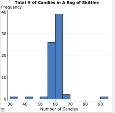 Math 1040 Statistics Crystals E Portfolio