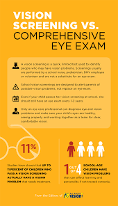 All About Vision Complete Guide To Vision And Eye Care Eye Care Eye Exam Eye Facts