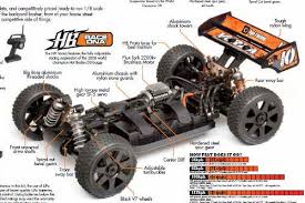 Rc Car Parts Electric Buggy In 2021 Rc Car Parts Rc Cars Radio Control