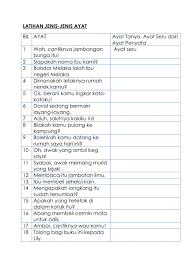 Marilah kita berselawat keatas nabi s.a.w. Latihan Jenis Ayat Worksheet