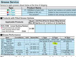 1 small package diaper rash cream desitin or other substitute, 1 dry heartburn chewables ground to the generic thermal grease/ heatsink transfer compound is mostly zinc oxide and a silicone based. Can I Use These Lubricants Of My Mk2 Or 3 Hardware Firmware And Software Help Prusa3d Forum