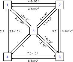 When unit testing code with jms you'll typically want to avoid the overhead. Compvision An Open Source Five Compartmental Software For Biokinetic Simulations