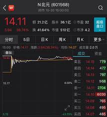 The site owner hides the web page description. éƒ¨åˆ†æ–°è‚¡ä¸Šå¸‚é‡å†· è¿™åªæ–°è‚¡ä¸Šå¸‚0æ¶¨åœ ä¸­ä¸€ç­¾æœ€é«˜ä»…èµš4000å…ƒ è¯åˆ¸æ—¶æŠ¥ç½'