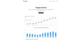 frappe charts github inspired simple and modern svg charts