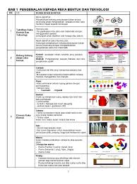 Analisis statistik deskriptif seperti kekerapan, peratusan dan min telah. Bab 1 Pengenalan Kepada Reka Bentuk Dan Teknologi