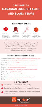 Learn English Online Beginner Intermediate Advanced Level Courses Canadian English Learning English Online Learn English