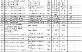 Programul bucurești trainic vine cu beneficii și pentru proprietarii persoane juridice sau proprietarii de spații comerciale din clădirile cu risc seismic. Lista GrÄƒdiniÈ›elor È™colilor È™i FacultÄƒÈ›ilor Cu Risc Seismic Din BucureÈ™ti Edupedu Ro