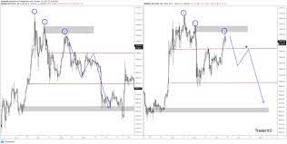 Continue reading bitcoin (btc) fractal analysis shows bots. Bitcoin Fractal Predicts Price Will Soon Slip Below 10 000