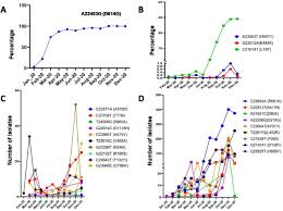 brvölkner electronic führer 1991, title: Structural Basis Of Fitness Of Emerging Sars Cov 2 Variants And Considerations For Screening Testing And Surveillance Strategy To Contain Their Threat Medrxiv