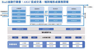 Bairong Inc. 百融雲創