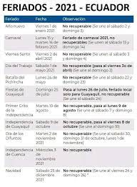 Se viene el feriado del 25 de mayo y se conoció lo que sucederá con el día anterior. Notiamazonia 11 Feriados En El Ano 2021 Para El Ecuador ÙÙŠØ³Ø¨ÙˆÙƒ