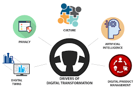 Digital Transformation Whatfix Digital Transformation What Is Digital Change Management Models