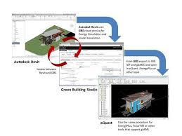 If you are considering green building studio, you may also want to investigate similar alternatives or competitors to find the best solution. Advanced Energy Analysis With Green Building Studio Doe2 And Energyplus Support Building Performance Analysis