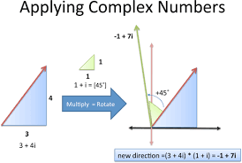 A Visual Intuitive Guide To Imaginary Numbers Betterexplained Algebra Graphs Teaching Algebra Physics And Mathematics