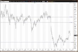 Pfizer Beats Earnings As Weekly Chart Stays Positive