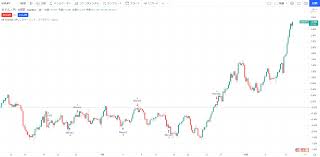 TradingView（トレーディングビュー）の投資戦略テスター（バックテスト）の設定方法 | OANDA FX/CFD  Lab-education（オアンダ ラボ）