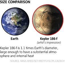 Ivan semeniuk covers science for the globe and mail, a beat that ranges from the furthest reaches of the cosmos to the most pressing issues and discoveries related to the environment. Astronomers Find Habitable Earth Like Planet For First Time Space And Astronomy Space Science Earth