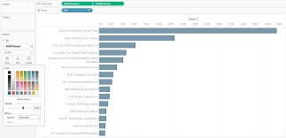 Kind Of Bar Chart Tableau Community Forums