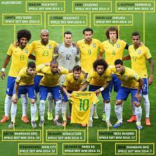 David luiz moreira marinho (born 22 april 1987) is a brazilian professional footballer who plays for premier league club chelsea and the brazil national team. Von Der Schande Zur Wiedergeburt Brasilien Und Die Folgen Des 1 7 Eurosport