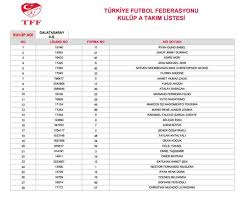 Maybe you would like to learn more about one of these? Galatasaray Da Martin Linnes Kadroya Yazilmadi