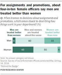 Female Male Police Officers Experiences On The Job Differ