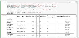 Maybe you would like to learn more about one of these? Python Pandas Daten Interpolieren Mikrocontroller Net