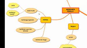 Terjawab • terverifikasi oleh ahli. Contoh Amalan Berbudi Bahasa Semua Mempunyai Makna Yang Sama Yaitu Mengajak