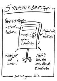 Flipchart Sofort Tipps Flipchartbild Flipchartge