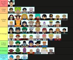 Black stache (timeskip) (blackstache is useful because of his deceleration effect, which slows down enemies). My Tier List I Tried My Best Lol Fandom